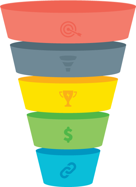 marketing funnel